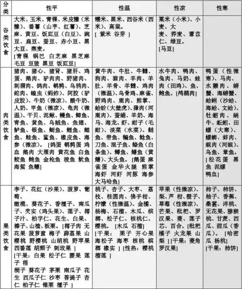 常见食物的五味分类