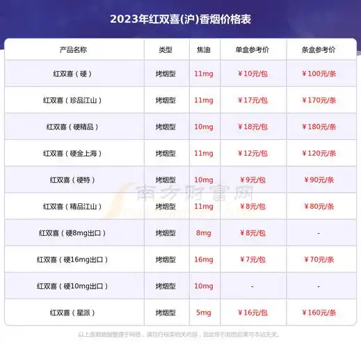 红双喜晶派香烟价格红双喜晶派多少钱一包