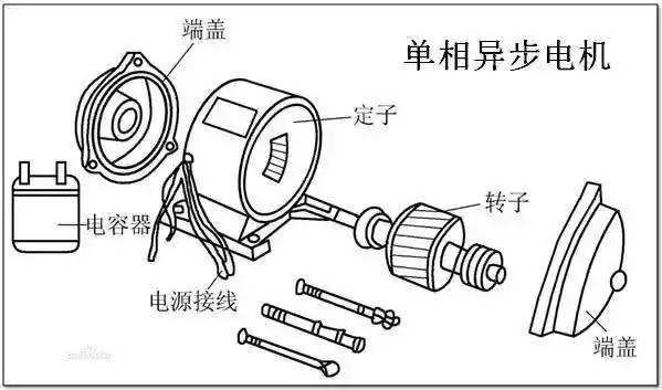 详解空调电机你知道多少