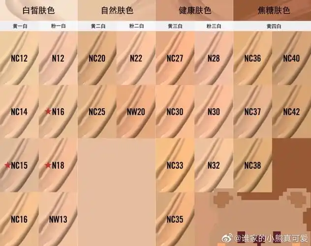 mac定制无暇粉底液色号大全