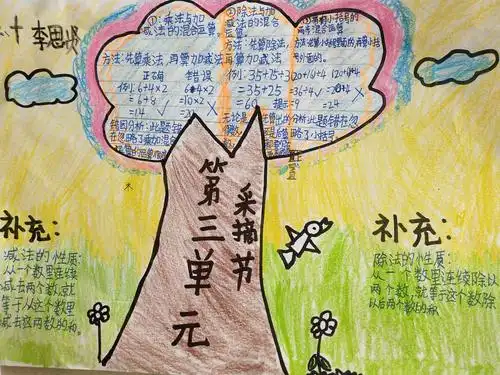 第三单元《混合运算》知识树—肥城师范附小2016级10班