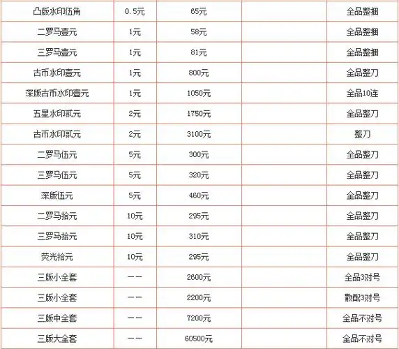 第三套人民币最新收藏价格第三套人民币收藏价值