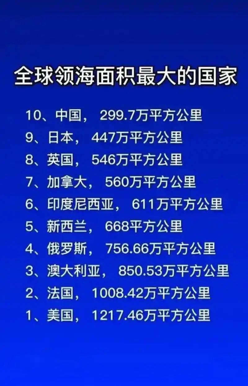 全球领海面积最大的十个国家