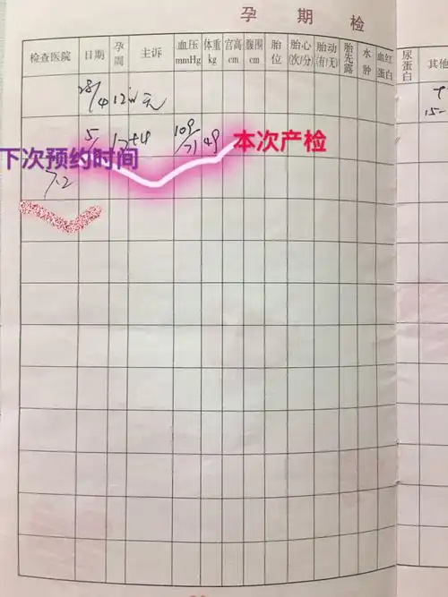 孕妈们请按照产检本上的预约时间按时产检