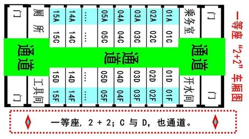 一,普速旅客列车硬座车厢图   三,动车组列车座位车厢图   3,不同等