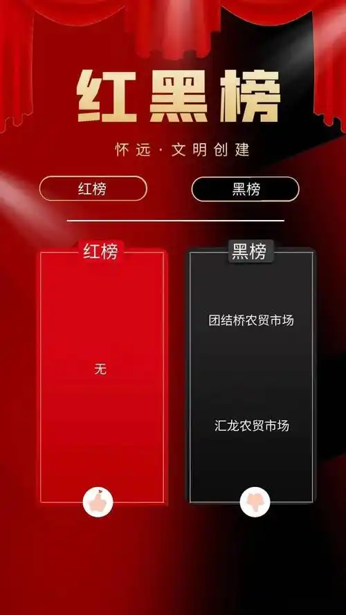 促进"红榜"上榜单位再接再厉,常态长效保持到位,促使"黑榜"上榜单位