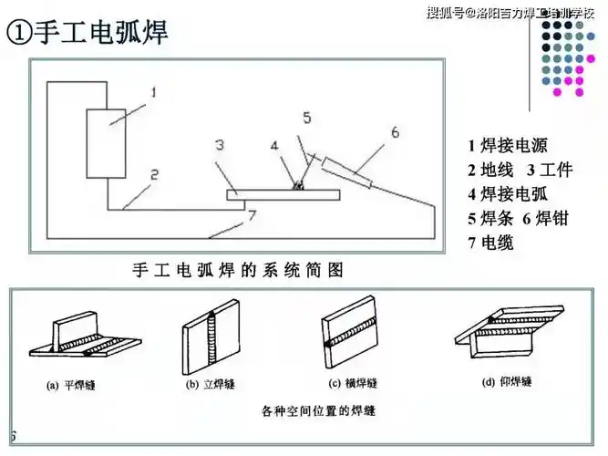 电焊培训手把焊焊接方法