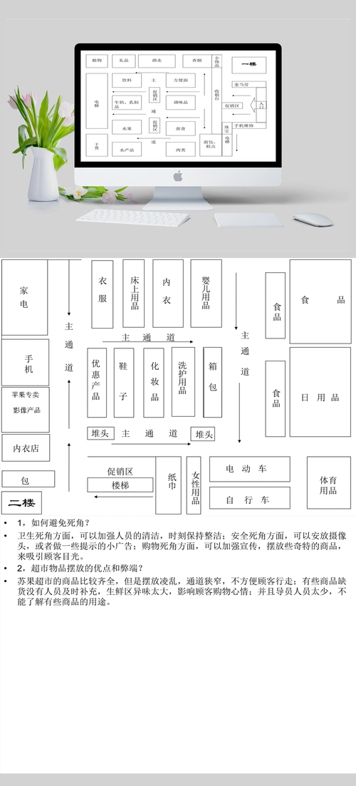 苏果超市布局图ppt课件