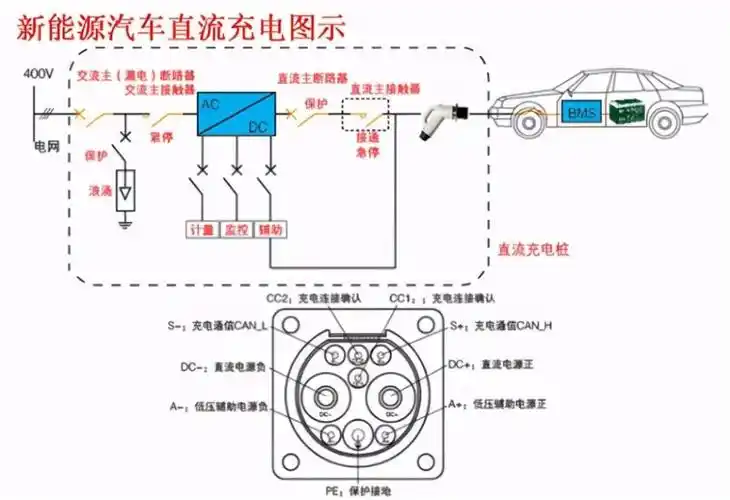 电动汽车常见车型的充电系统结构原理