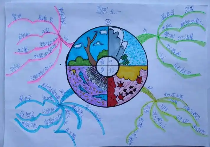 五年级上册语文思维导图