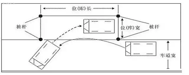 侧方停车长宽多少米