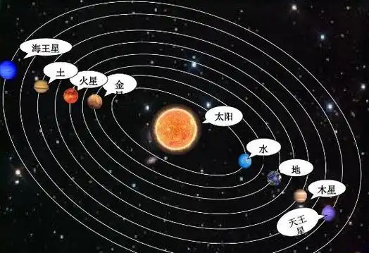 八大行星保护地球木星保护地球46亿年避免行星撞击
