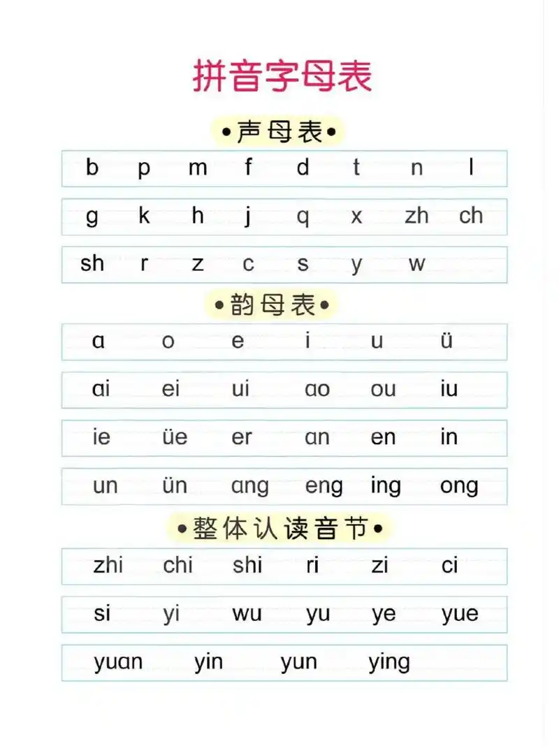 小学汉语拼音字母表 小学汉语拼音字母表上有26个汉语拼音字母,包含