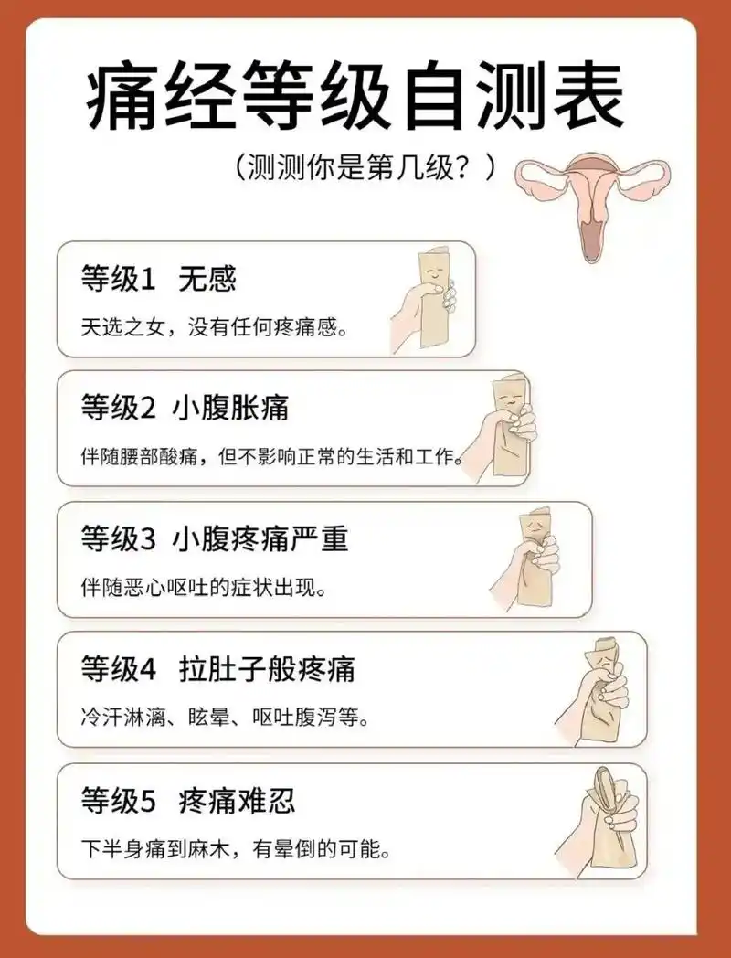 痛经的5个等级表,自测一下