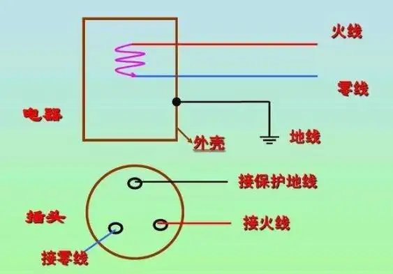 如何用万用表辨别零线火线和地线