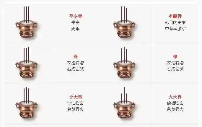 成林香:行功立德,自有护法,创作喜事,自有天相恶事香:七日之内有人来