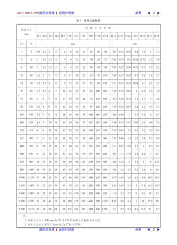 极限与配合基础第3部分:标准公差基本偏差数值表