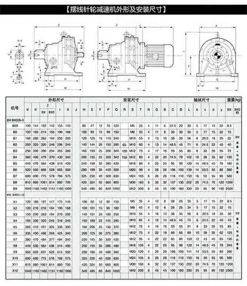 7, xwd卧式摆线针轮减速机型号: 单级不带速比:xwd2,xwd3,xwd4,xwd5