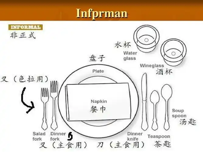 西餐餐具介绍ppt