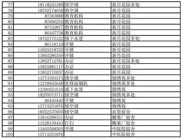 动真格!江都这100人的电话号码将被强制停机