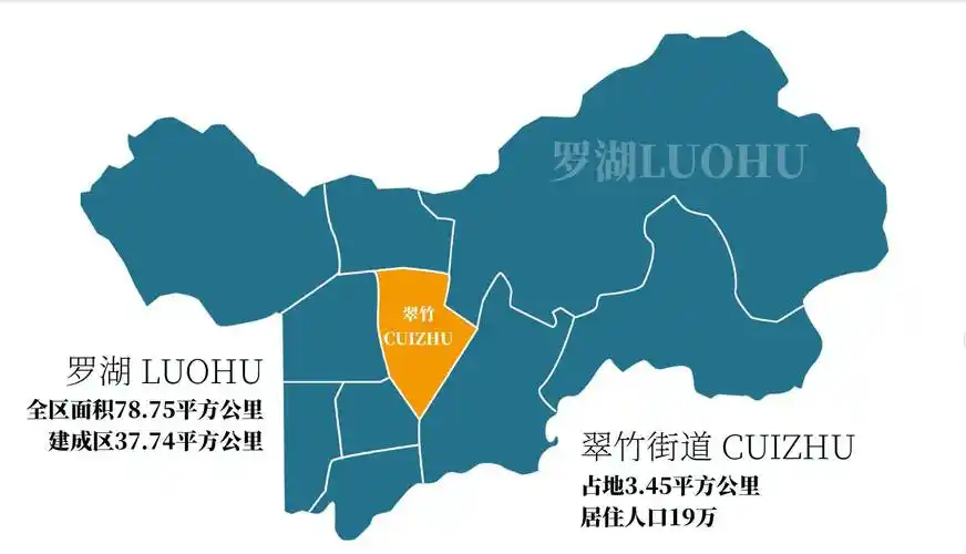 双周发布 | 哇噻~罗湖神城区!步行10分钟上班上学上医院上公园上地铁