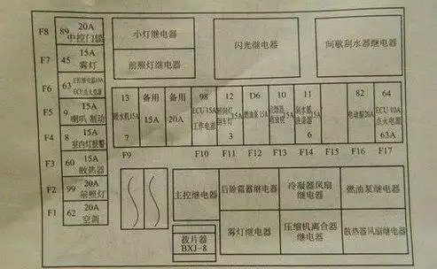 五菱面包车保险盒图解 五菱之光6376保险盒图