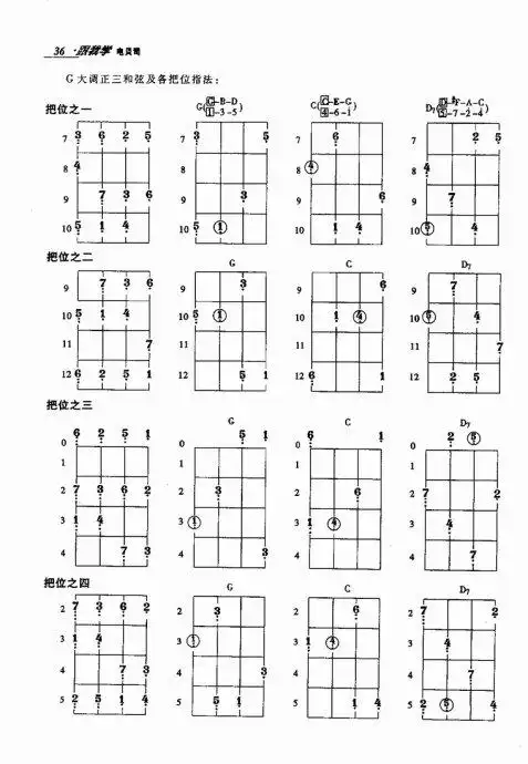 跟我学电贝司2140
