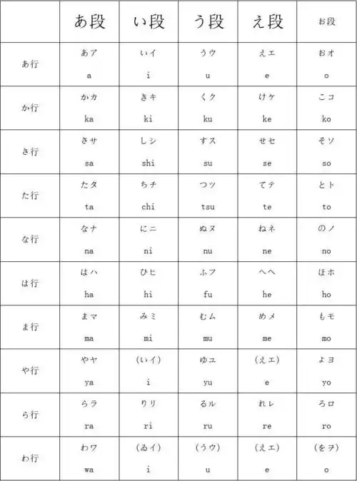 日语五十音图及发音程序