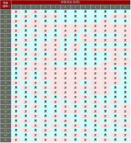 2015生男生女清宫图