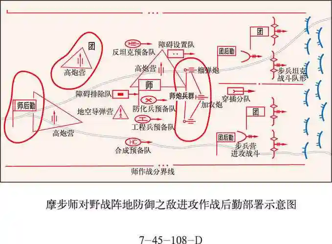 阵地进攻作战后勤指挥