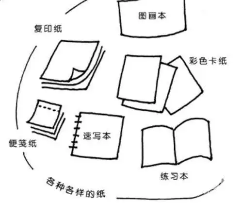 关于纸的演变的简笔画