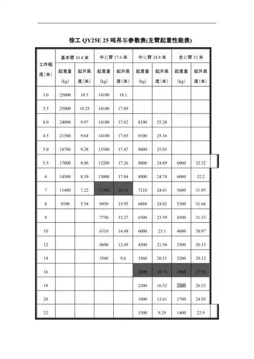 25吨吊车参数表