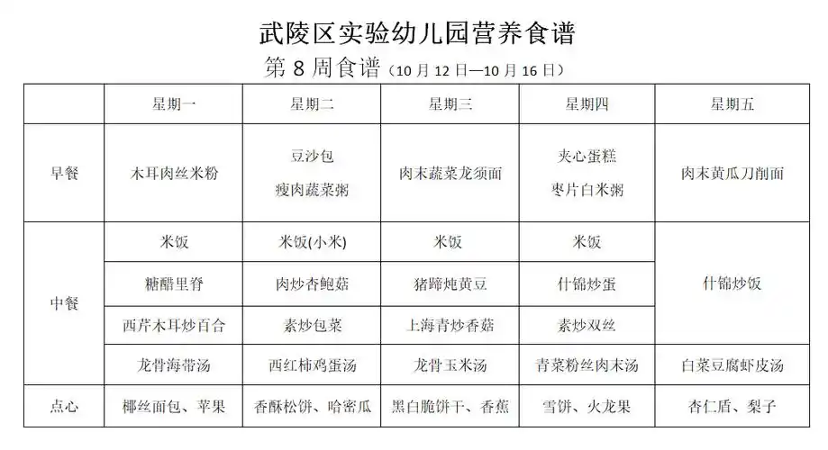 2020年秋季第八周带量食谱—武陵区实验幼儿园