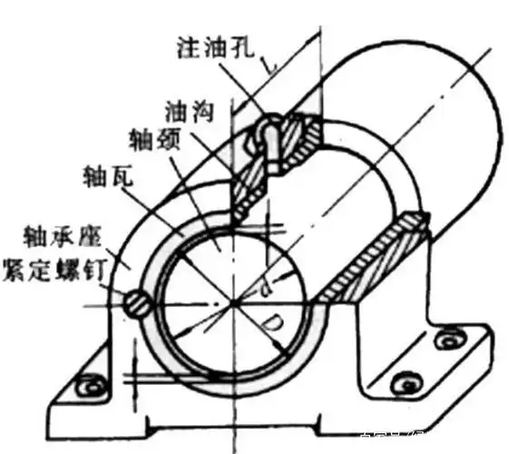 百度爱采购首页 商品专题_液下泵 优质回答 滑动轴承 根据行业综合