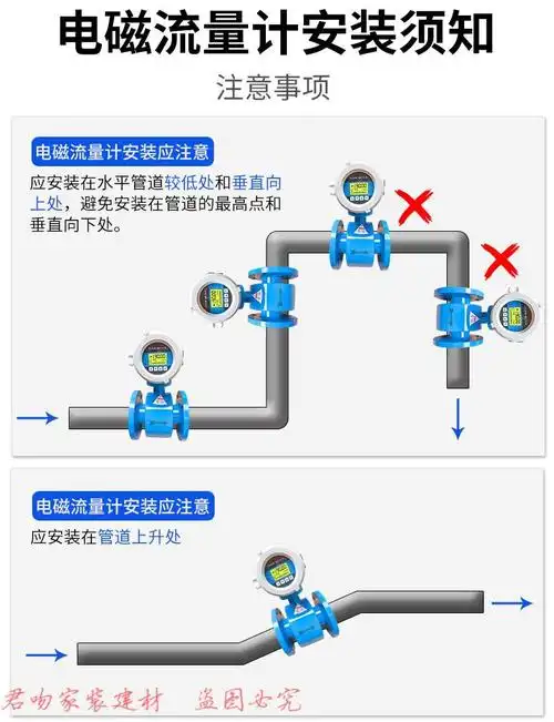 电磁流量计水液体一体分体污水管道式消防数显计量表htcdn10