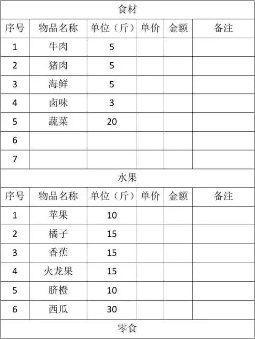 曲靖爱德华医院2018春节食材采购清单