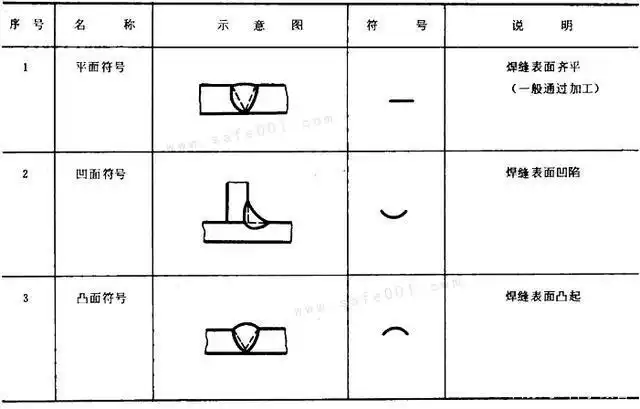 独家收藏焊接坡口的表示方法及尺寸解释,拿走不谢