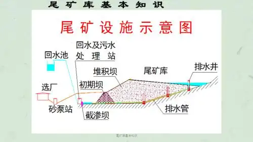 尾矿库基本知识课件