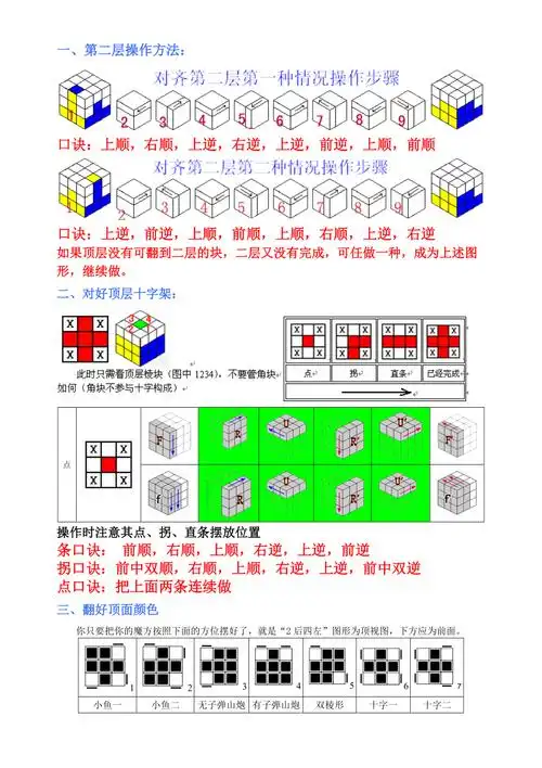 三阶魔方简易口诀