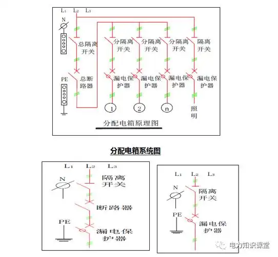 配电箱系统图