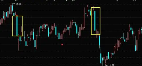k线学习光头光脚阴线形态图解