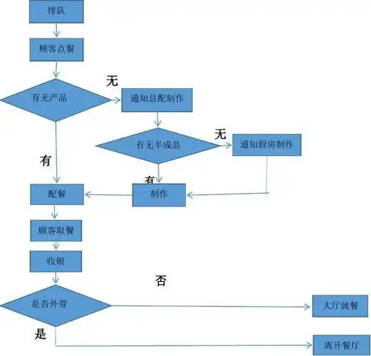 肯德基调研报告