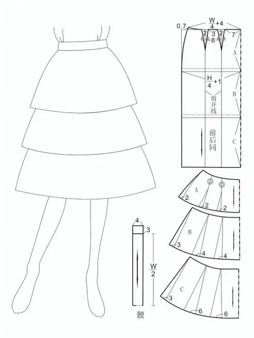 蛋糕裙制版打样裁剪图