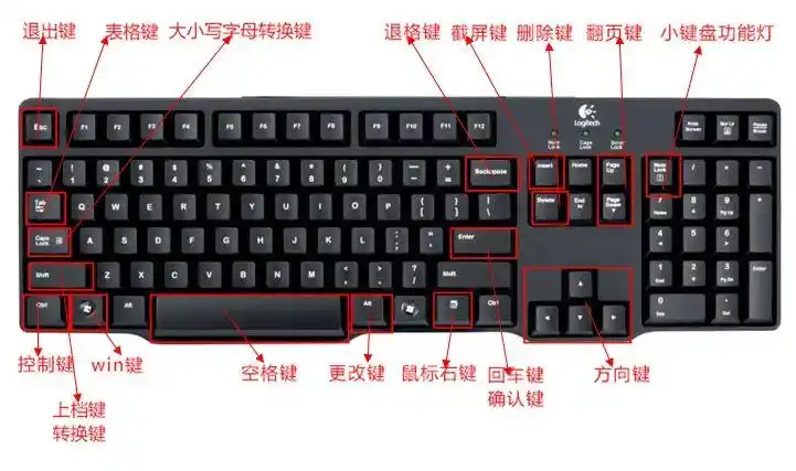 电脑home键在哪电脑键盘的功能与使用建议收藏