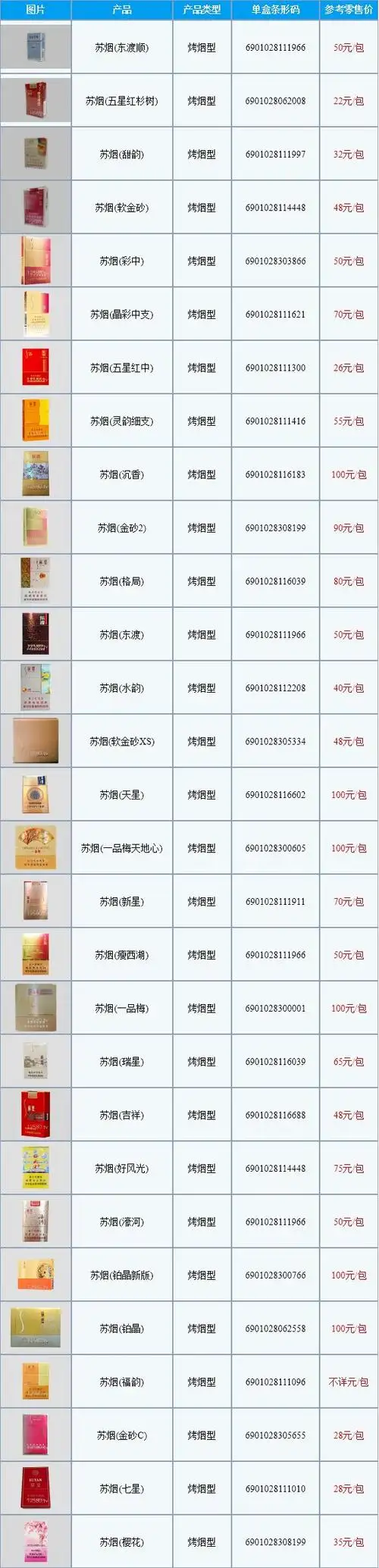 苏烟全部系列价格表图片大全价钱多少钱一包