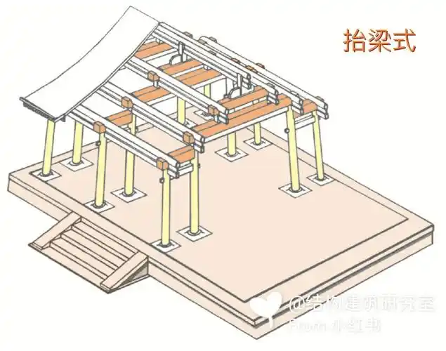 古代木结构建筑四种典型构架