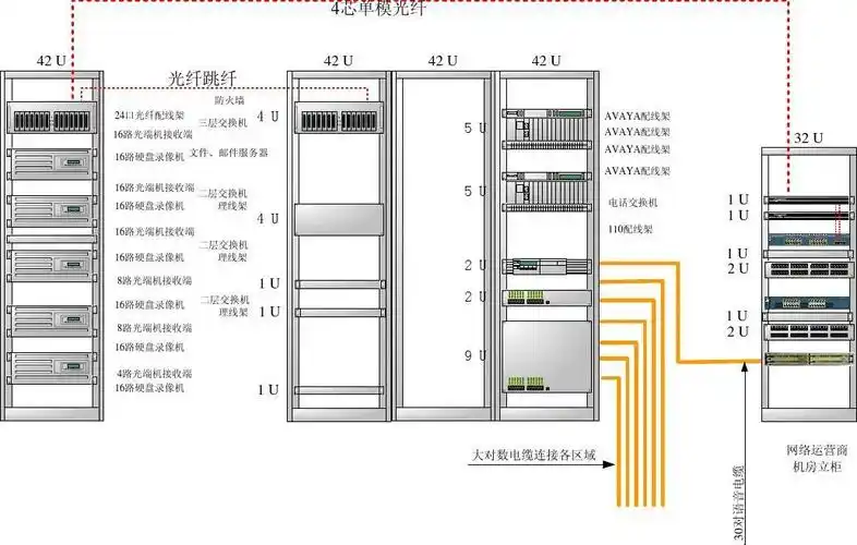 机房机柜布置示意图
