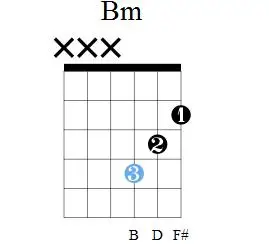 吉他bm和弦 有简化按法没 太难了