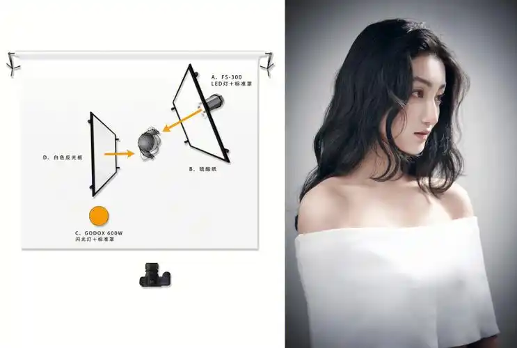 每日一个摄影技巧丨布光篇丨侧逆光人像