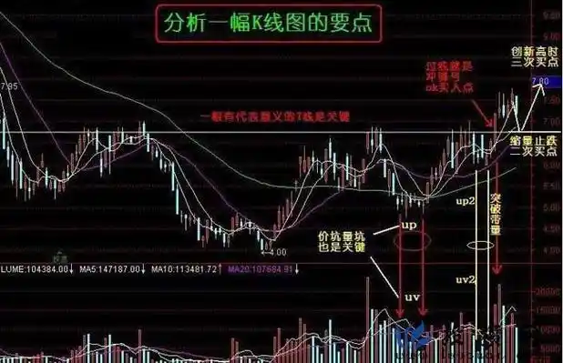 航天2024-02-0700新手股票入门,请告知一些基本知识?